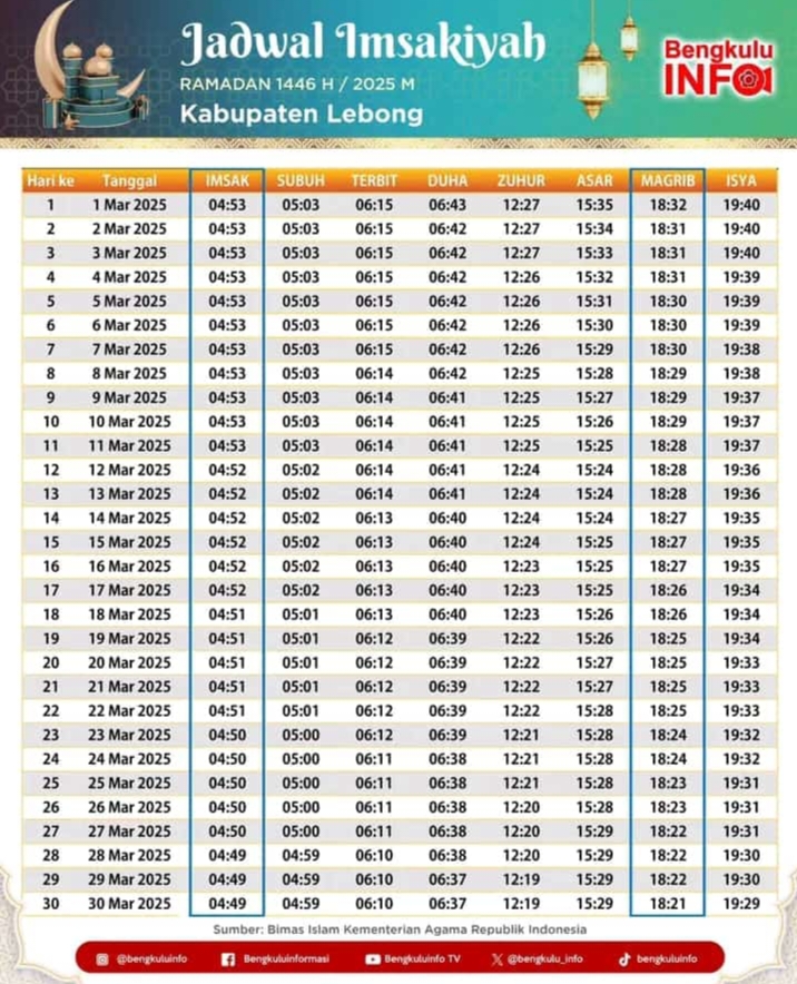 Surat Edaran Jam Kerja ASN Kabupaten Lebong dalam Bulan Suci Ramadan 1446 H /2025 M